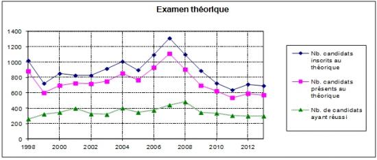 stat-2013-chasse-graph01.jpg