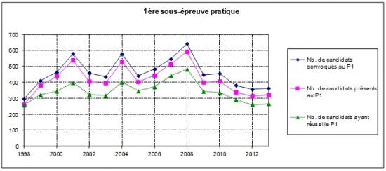 stat-2013-chasse-graph02.jpg
