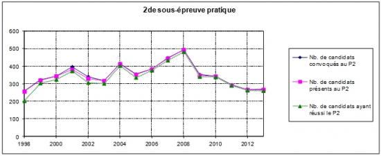 stat-2013-chasse-graph03.jpg